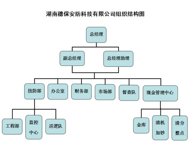 湖南穗保安防科技有限公司,湖南穗保安防科技,湖南安防科技,安防設(shè)備,智能家居,安防科技哪家好