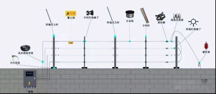 遠程監(jiān)控,報警巡邏,清機加鈔,清分整點,憑證寄庫,頭寸箱寄庫,商鋪安保,智能家居